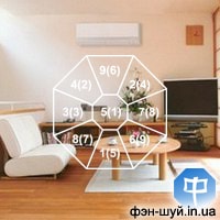 О кондиционерах множество противоречивых мнений. Некоторые настороженно относятся к этой технике, другие боготворят благо цивилизации. Но пожалуй самые бурные и порой нелепые споры случаются при обсуждении роли кондиционера в фэн-шуй помещения... фен-шуй кондиционер, прохлада фэн-шуй, воздух движение фэншуй, свежий ветер, дует энергия, обновление силы, какой сектор повесить, где ставить кондиционеры