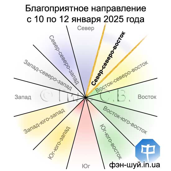 #Сергей_Гиль #обрести_знания #создать_гармонию #лучшее_направление #куда_ехать #куда_идти #направления_гороскоп #направление_знаний #направление_гармонии