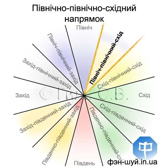 #Сергій_Гіль #набути_знання #створити_гармонію #кращий_напрямок #куди_їхати #куди_йти #напрямок_гороскоп #напрямок_знань #напрямок_гармонії