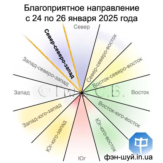 #Сергей_Гиль_фэншуй #направление_репутации #управление_фэншуй #направление_клиентов #направление_организации #удача_бизнес #управлять_бизнесом #деловые_связи #энергия_северсеверозапада