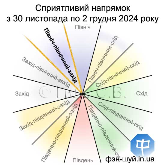 #Сергій_Гіль_феншуй #напрямок_репутації #керування_феншуй #напрямок_клієнтів #напрямок_організації #удача_бізнес #керувати_бізнесом #ділові_звязки #енергія_североверозападу
