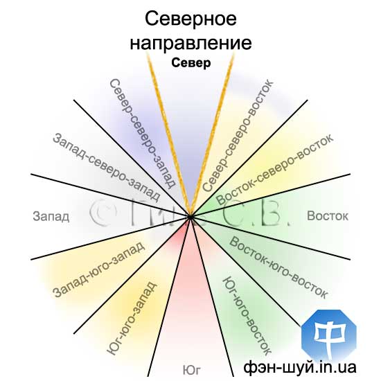 Сергей Гиль фэншуй, северное направление, направление карьеры, купить недвижимость, достичь фэншуй, цель фен-шуй, повышение фэн-шуй, 12 направлений, стать успешнее