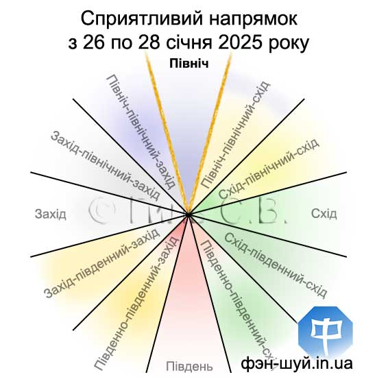 #Сергій_Гіль_Феншуй #північний_напрямок #напрямок_карєри #купити_нерухомість #досягти_феншуй #ціль_феншуй #підвищення_феншуй #12_напрямків #стати_успішніше