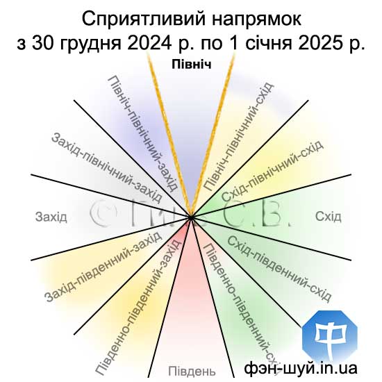 #Сергій_Гіль_Феншуй #північний_напрямок #напрямок_карєри #купити_нерухомість #досягти_феншуй #ціль_феншуй #підвищення_феншуй #12_напрямків #стати_успішніше