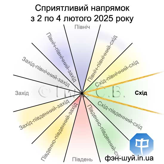 #Сергій_Гіль_феншуй #напрямки_феншуй #їхати_на_схід #напрямки_астрологія #куди_їхати #прогноз_напрямів #східний_напрямок #удача_схід #схід_феншуй #феншуй_напрямків #напрямок_успіху