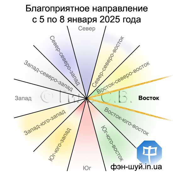 #Сергей_Гиль_фэншуй #направления_фэншуй #ехать_на_восток #направления_астрология #куда_ехать #прогноз_направлений #восточное_направление #удача_восток #восток_фэншуй #фэншуй_направлений #направление_успеха