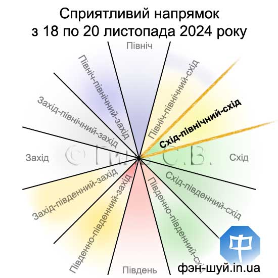 #Сергей_Гіль_феншуй #гармонія_душі #напрямок_гармонії #напрямок_підтримки #феншуй_востокпівнічнийсхід #феншуй_сімя #душевне_спокойство #надійний_тил #домашнє_вогнище #гармонія_сімї