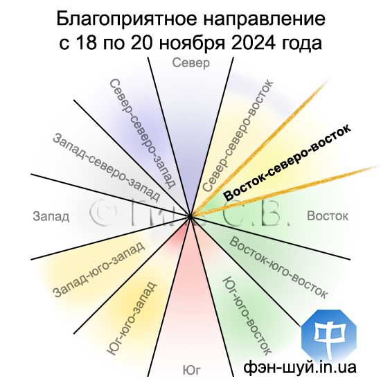 #Сергей_Гиль_фэншуй #гармония_души #направление_гармонии #направление_поддержки #фэншуй_востоксеверовосток #фэншуй_семья #душевное_спокойствие #надежный_тыл #домашний_очаг #гармония_семьи