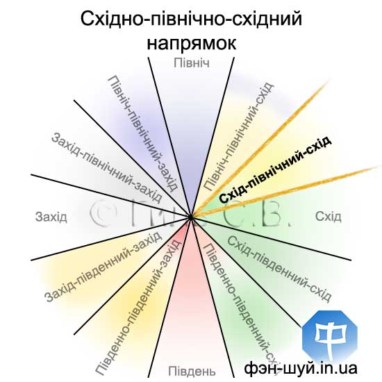 #Сергей_Гіль_феншуй #гармонія_душі #напрямок_гармонії #напрямок_підтримки #феншуй_востокпівнічнийсхід #феншуй_сімя #душевне_спокойство #надійний_тил #домашнє_вогнище #гармонія_сімї