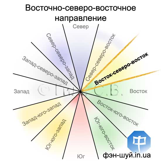 #Сергей_Гиль_фэншуй #гармония_души #направление_гармонии #направление_поддержки #фэншуй_востоксеверовосток #фэншуй_семья #душевное_спокойствие #надежный_тыл #домашний_очаг #гармония_семьи