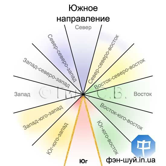 #Сергей_Гиль_Фэншуй #фэншуй_юг #астрология_направлений #ехать_на_юг #южный_путь #выбрать_направление #направление_деньги #удачные_знакомства #финансовая_поддержка #инвестиции_фэншуй