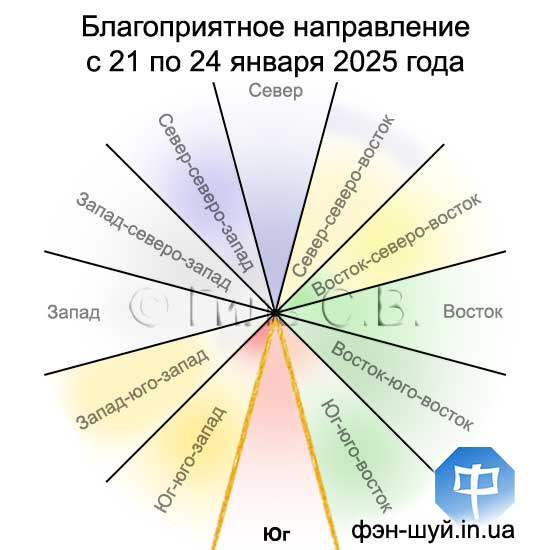 #Сергей_Гиль_Фэншуй #фэншуй_юг #астрология_направлений #ехать_на_юг #южный_путь #выбрать_направление #направление_деньги #удачные_знакомства #финансовая_поддержка #инвестиции_фэншуй