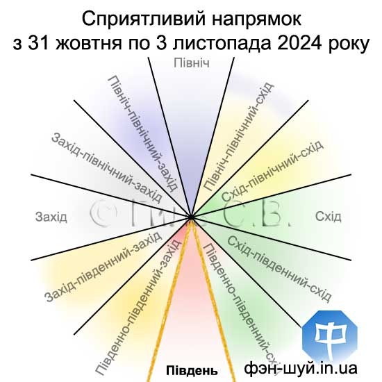 #Сергій_Гіль_Феншуй #феншуй_південь #астрологія_напрямів #їхати_на_південь #південний_шлях #вибрати_напрямок #напрямок_гроші #вдалі_знайомства #фінансова_підтримка #інвестиції_феншуй