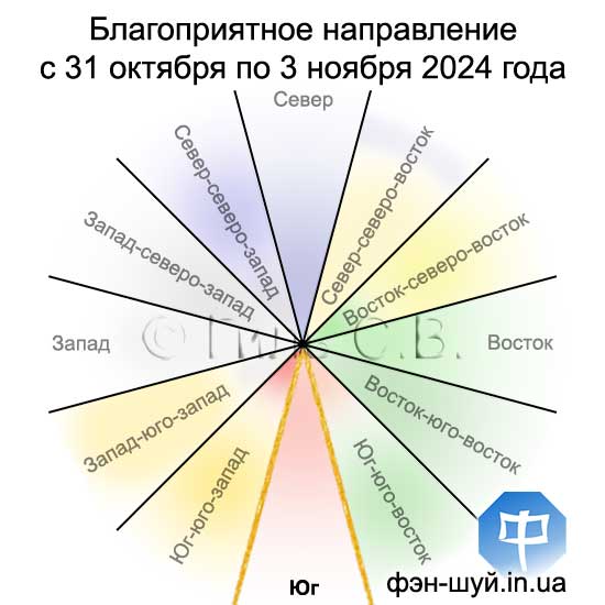 #Сергей_Гиль_Фэншуй #фэншуй_юг #астрология_направлений #ехать_на_юг #южный_путь #выбрать_направление #направление_деньги #удачные_знакомства #финансовая_поддержка #инвестиции_фэншуй