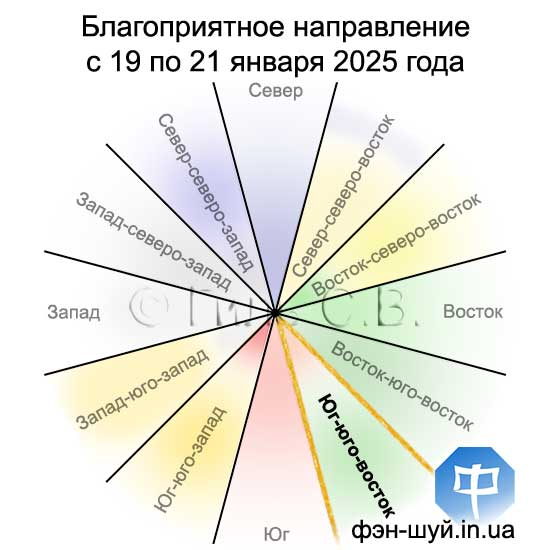 #Сергей_Гиль_Фэншуй #направление_партнеров #имидж_фэншуй #замужество_фэншуй #женитьба_феншуй #важные_знакомства #фэншуй_социум #практический_фэншуй #фэншуй_направлений