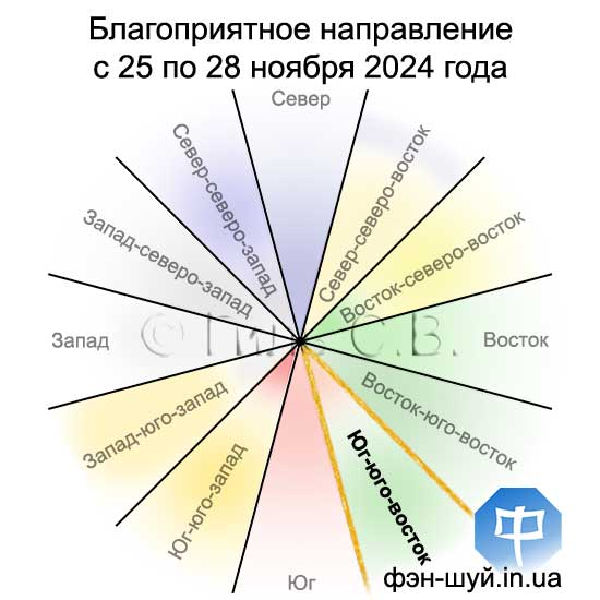 #Сергей_Гиль_Фэншуй #направление_партнеров #имидж_фэншуй #замужество_фэншуй #женитьба_феншуй #важные_знакомства #фэншуй_социум #практический_фэншуй #фэншуй_направлений