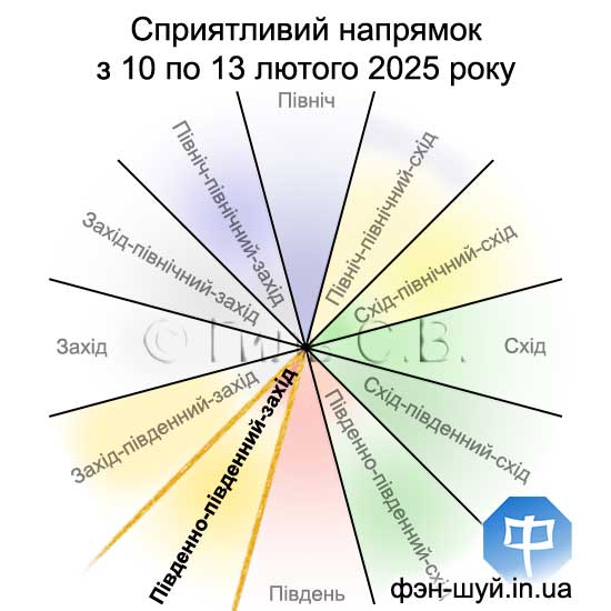 #Сергей_Гиль #обрести_знания #создать_гармонию #лучшее_направление #куда_ехать #куда_идти #направления_гороскоп #направление_знаний #направление_гармонии