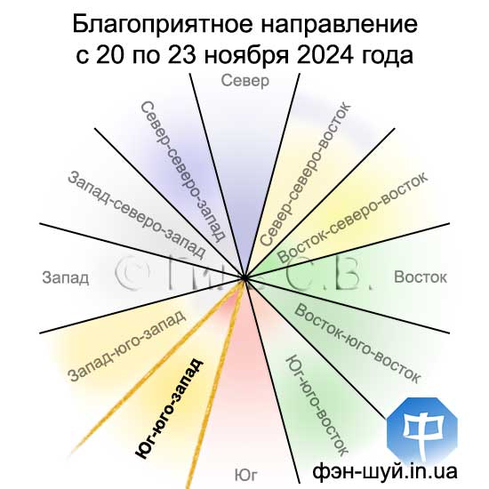 Сергей Гиль Фэншуй, направлени творчества, выбрать направление, фэншуй направление, фэншуй любовь, фэншуй творчество, феншуй реклама, где отдыхать, направление любви, проводить презентации, популярность феншуй, прославиться