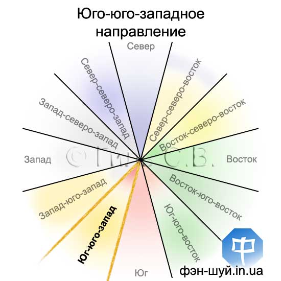 Сергей Гиль фэншуй, направление творчества, выбрать направление, фэншуй направление, фэншуй любовь, фэншуй творчество, феншуй реклама, где отдыхать, направление любви, проводить презентации, популярность феншуй, прославиться