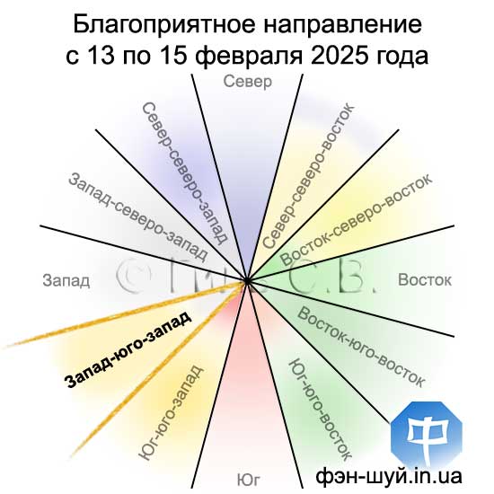 #Сергей_Гиль_Фэншуй #направление_западюгозапад #путь_фэншуй #направление_фэншуй #направление_здоровья #фэншуй_самооценка #феншуй_мастерство #12_направлений #здоровье_тело_дух