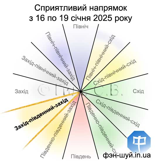 #Сергей_Гиль_Фэншуй #направление_западюгозапад #путь_фэншуй #направление_фэншуй #направление_здоровья #фэншуй_самооценка #феншуй_мастерство #12_направлений #здоровье_тело_дух