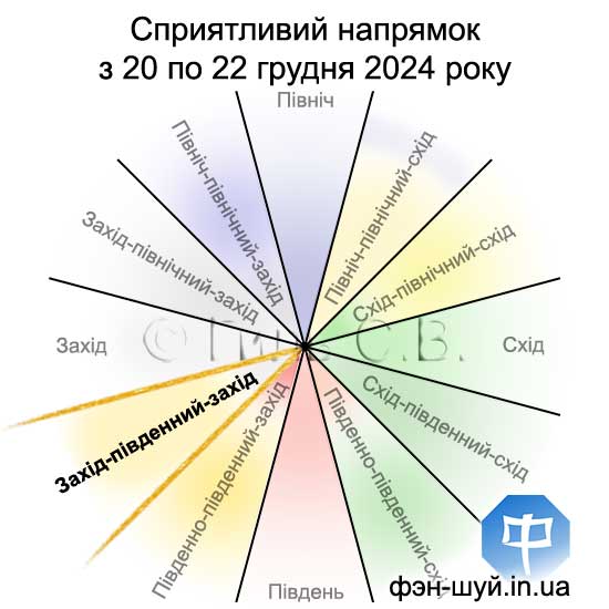 #Сергей_Гиль_Фэншуй #направление_западюгозапад #путь_фэншуй #направление_фэншуй #направление_здоровья #фэншуй_самооценка #феншуй_мастерство #12_направлений #здоровье_тело_дух