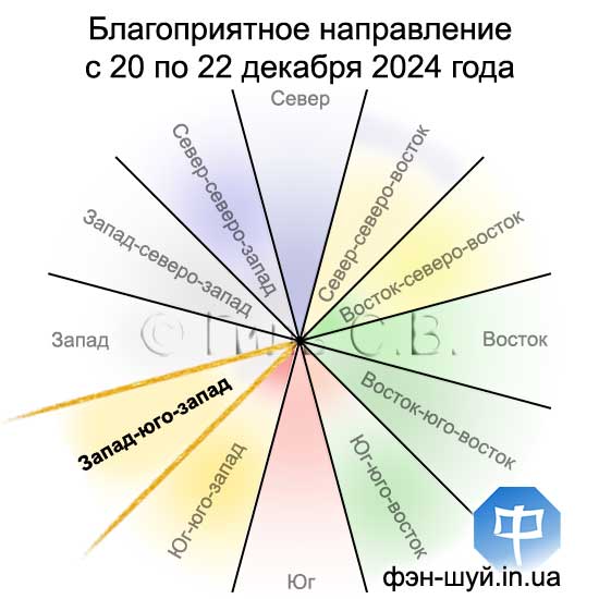 #Сергей_Гиль_Фэншуй #направление_западюгозапад #путь_фэншуй #направление_фэншуй #направление_здоровья #фэншуй_самооценка #феншуй_мастерство #12_направлений #здоровье_тело_дух