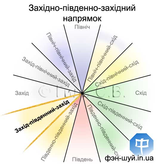 #Сергей_Гиль_Фэншуй #направление_западюгозапад #путь_фэншуй #направление_фэншуй #направление_здоровья #фэншуй_самооценка #феншуй_мастерство #12_направлений #здоровье_тело_дух
