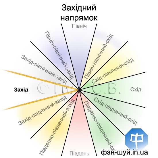 #Сергій_Гіль_Феншуй #дорога_захід #феншуй_захід #західна_удача #рекомендації_заходу #розрахувати_напрямок #феншуй_політика #успішний_бізнес #рекомендації_захід