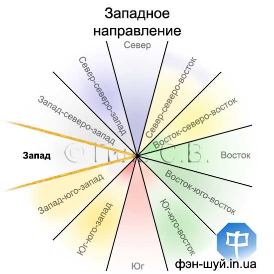 Сергей Гиль фэншуй, дорога запад, фэн-шуй запад, западная удача, рекомендации западу, рассчитать направление, фэншуй политика, успешный бизнес, рекомендации запад