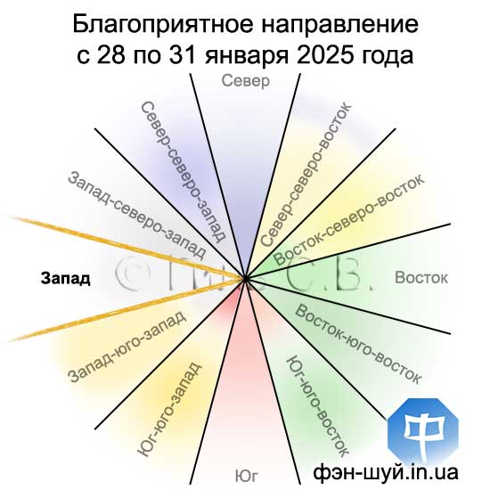 #Сергей_Гиль_Фэншуй #дорога_запад #фэншуй_запад #западная_удача #рекомендации_западу #рассчитать_направление #фэншуй_политика #успешный_бизнес #рекомендации_запад