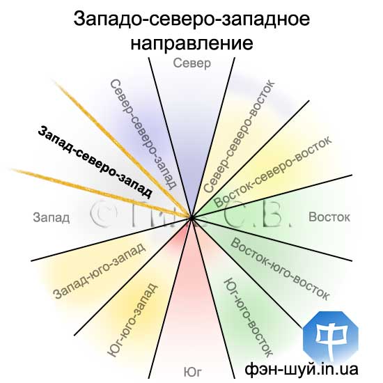 Сергей Гиль мастер, направление власти, фэн-шуй авторитет, фэншуй кредит, фэншуй банк, феншуй западо-северо-запад, добиться желаемого, успешный результат