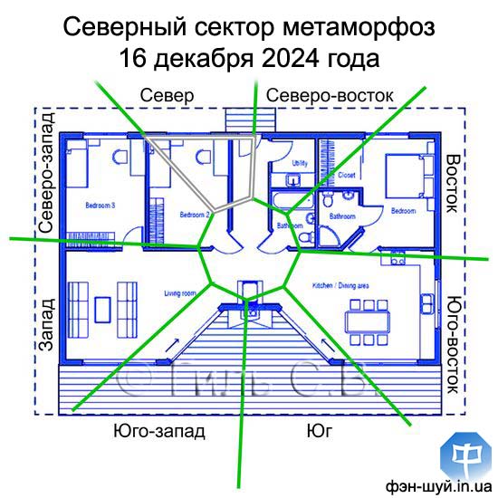 #перемены_север #зона_карьеры #энергия_севера #изменить_северный #поддержать_карьеру #успех_социальный