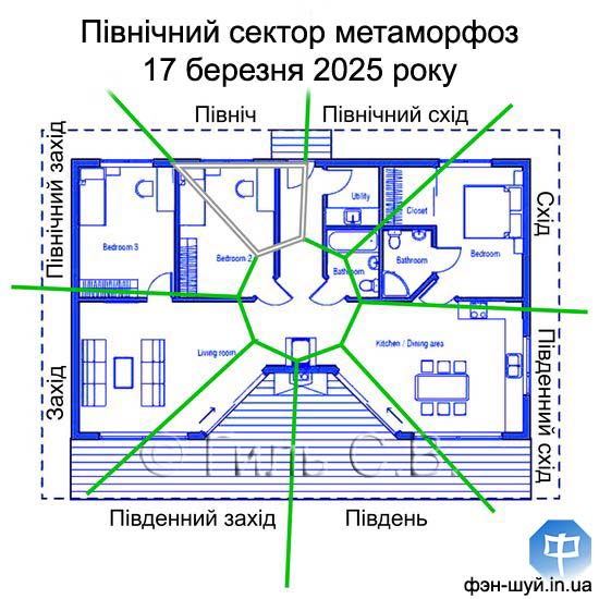 зміни північ, зона кар'єри, енергія півночі, живить північ, руйнує воду, змінити північний, підтримати кар'єру, успіх соціальний