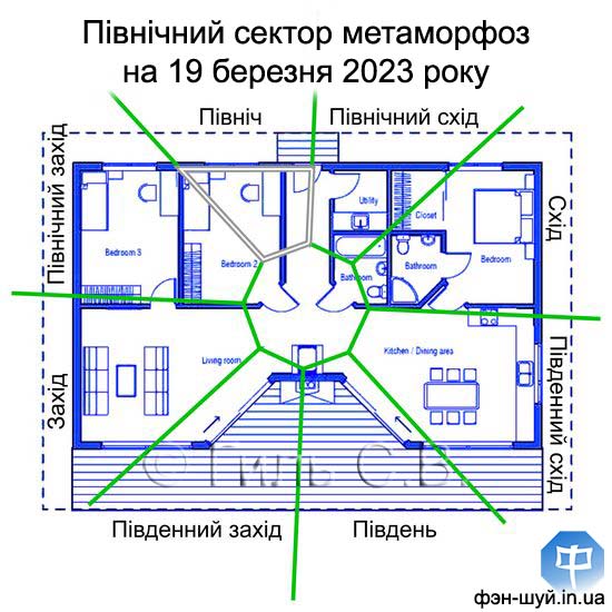 #зміни_північ #зона_карєри #енергія_північ #змінити_північний #підтримати_карєру #успіх_соціальний