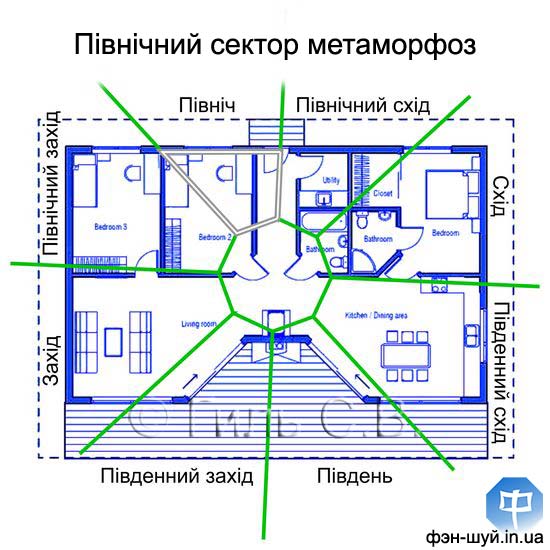 зміни північ, зона кар'єри, енергія півночі, живить північ, руйнує воду, змінити північний, підтримати кар'єру, успіх соціальний