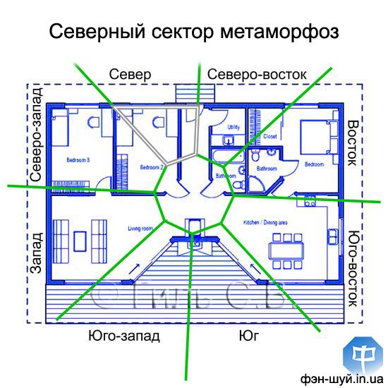 перемены север, зона карьеры, энергия севера, питает север, истощает воду, изменить северный, поддержать карьеру, успех социальный