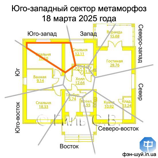 меняем юго-запад, зона семьи, энергия юго-запада, перестановка, новая мебель, положительная энергия, накапливаем деньги