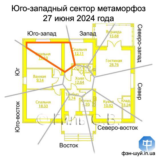 #меняем_югозапад #зона_семьи #энергия_югозапада #перестановка #новая_мебель #положительная_энергия #накапливаем_деньги