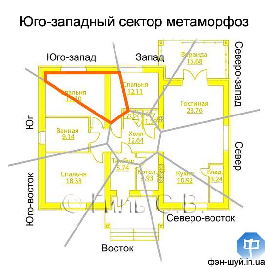 меняем юго-запад, зона семьи, энергия юго-запада, перестановка, новая мебель, положительная энергия, накапливаем деньги