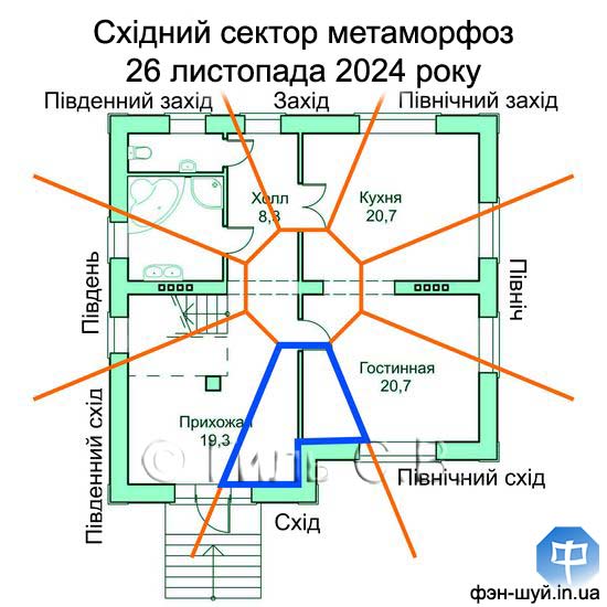 #змінити_схід #почати_удало #сила_зони_сходу #енергія_східного_сектору #перестановка_феншуй #активувати_сектор