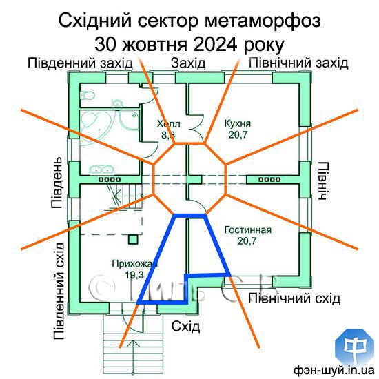 змінити схід, почати вдало, сила зони сходу, енергія східного сектору, перестановка фэншуй, активувати сектор, живить дерево схід