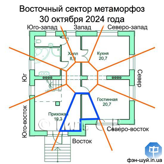 #изменить_восток #начать_удачно #сила_зоны_востока #энергия_восточного_сектора #перестановка_фэншуй #активировать_сектор