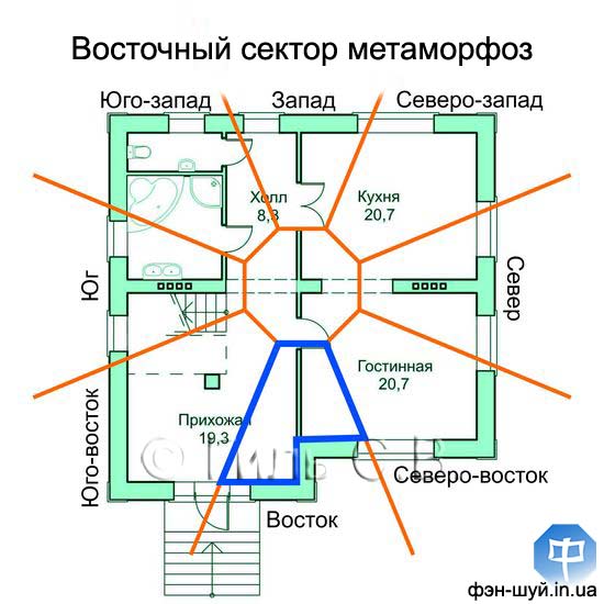 изменить восток, начать удачно, сила зоны востока, энергия восточного сектора, перестановка фэншуй, активировать сектор