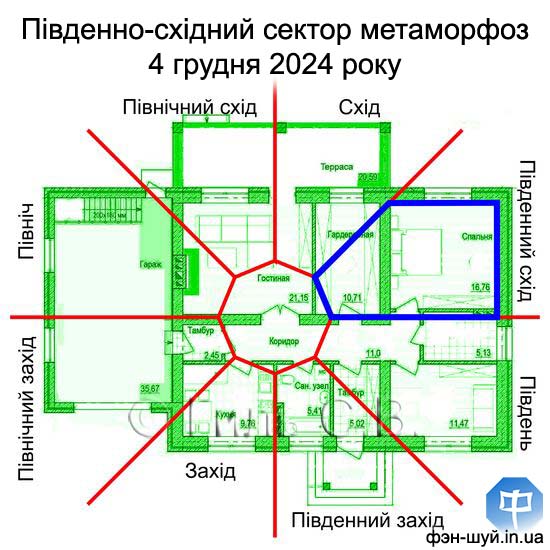 #південнийсхід_прибуток #добитися_результату #підсилити_південносхідний #живить_сектор #стихия_дерева #символ_південного_сходу