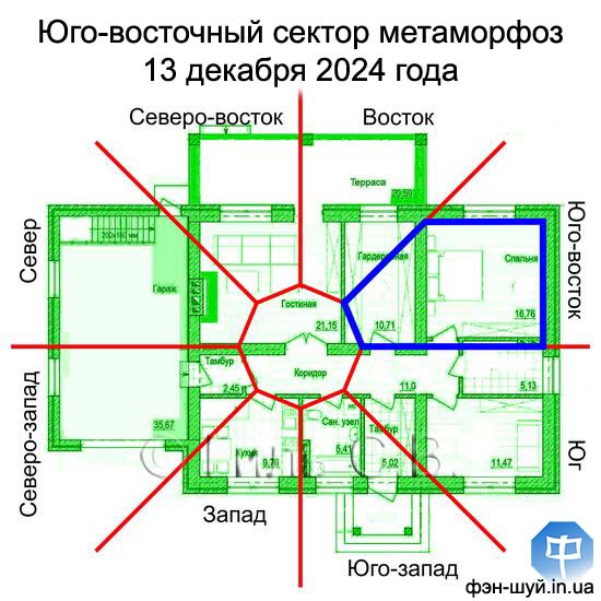 #юговосток_прибыль #добиться_результата #усилить_юговосточный #питает_сектор #стихия_дерева #символ_юговостока