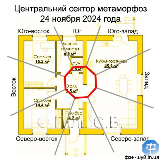 #центральный_гармония #центр_фэншуй #центральная_зона #стихия_центрального #добавить_огонь #убрать_металл #истощает_сектор