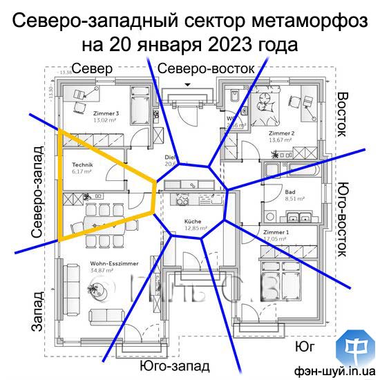 Картина на юго западе по фен шуй