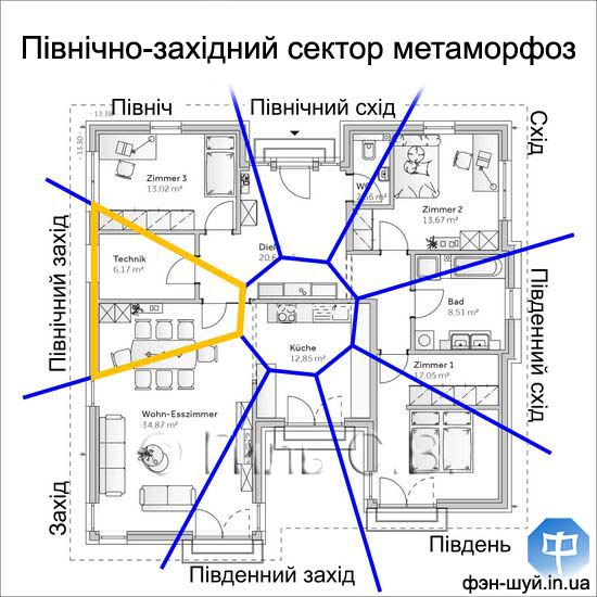 сектор хазяїна, зона директора, підсилити північний захід, значення північно-заходу, фэншуй північно-західний, феншуй мудрість