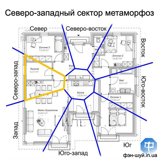 сектор хозяина, зона директора, усилить северо-запад, значение северо-запада, зарядить сектор, фэншуй северо-западный, феншуй мудрость